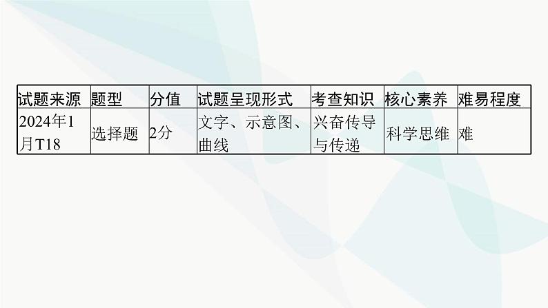 浙科版高考生物一轮复习命题热点突破5神经调节课件03