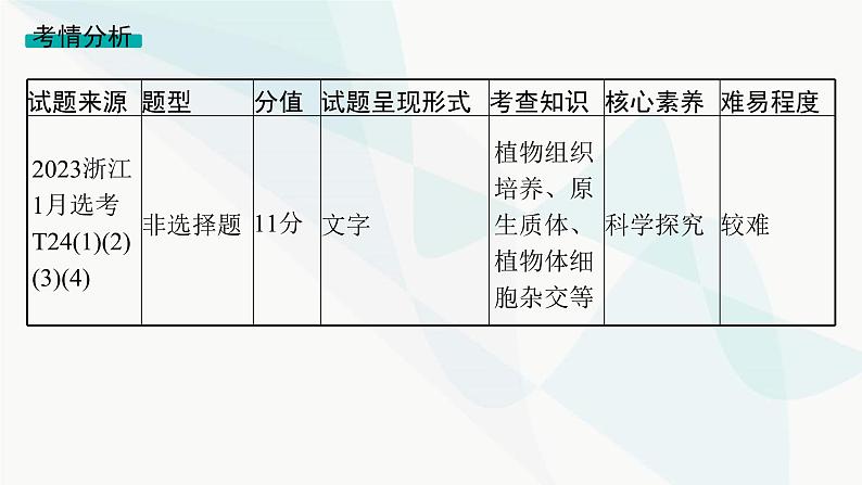 浙科版高考生物一轮复习命题热点突破8新情境下细胞工程的综合应用课件02