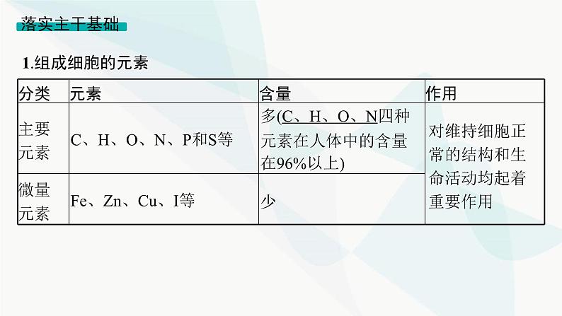 浙科版高考生物一轮复习第1单元细胞的分子组成与结构第1讲细胞中的无机物、糖类和脂质课件05