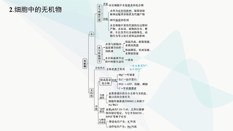 浙科版高考生物一轮复习第1单元细胞的分子组成与结构第1讲细胞中的无机物、糖类和脂质课件06