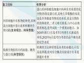 浙科版高考生物一轮复习第1单元细胞的分子组成与结构第2讲蛋白质与核酸课件