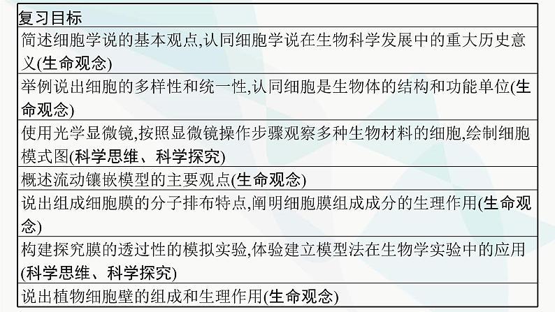 浙科版高考生物一轮复习第1单元细胞的分子组成与结构第3讲细胞学说与细胞膜课件02