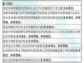 浙科版高考生物一轮复习第1单元细胞的分子组成与结构第4讲细胞质、细胞核和原核细胞课件