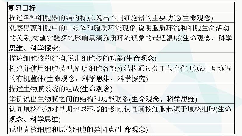 浙科版高考生物一轮复习第1单元细胞的分子组成与结构第4讲细胞质、细胞核和原核细胞课件02