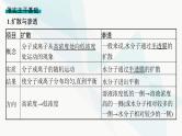 浙科版高考生物一轮复习第2单元细胞的代谢第6讲物质通过多种方式出入细胞课件