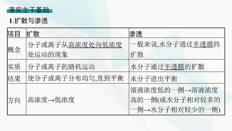 浙科版高考生物一轮复习第2单元细胞的代谢第6讲物质通过多种方式出入细胞课件04