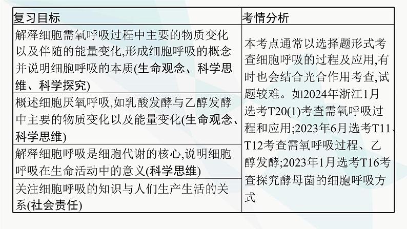 浙科版高考生物一轮复习第2单元细胞的代谢第7讲细胞呼吸为细胞生活提供能量课件02