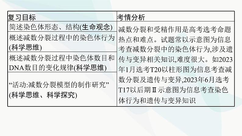 浙科版高考生物一轮复习第3单元细胞的生命历程第10讲减数分裂和受精作用课件02