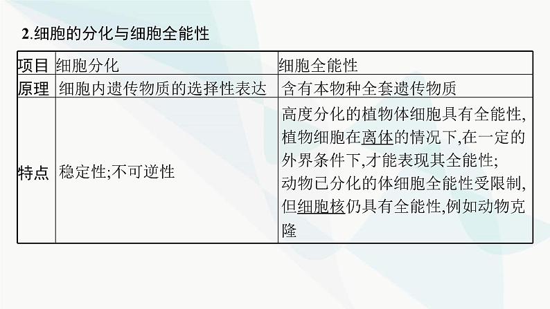 浙科版高考生物一轮复习第3单元细胞的生命历程第11讲细胞的分化、衰老、凋亡和癌变课件06