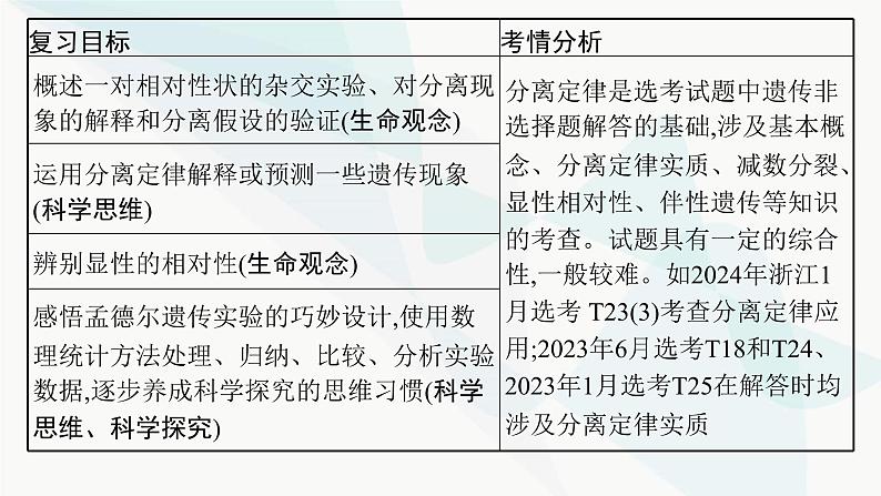 浙科版高考生物一轮复习第4单元遗传的基本规律及应用第12讲第1课时分离定律及其应用课件03