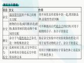 浙科版高考生物一轮复习第4单元遗传的基本规律及应用第12讲第2课时分离定律的题型突破课件