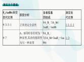 浙科版高考生物一轮复习第4单元遗传的基本规律及应用第13讲第2课时自由组合定律的题型突破课件
