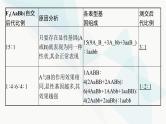浙科版高考生物一轮复习第4单元遗传的基本规律及应用第13讲第2课时自由组合定律的题型突破课件