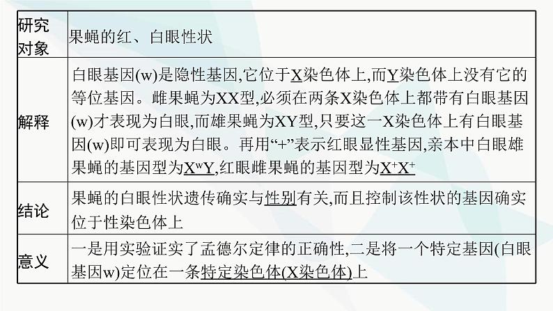 浙科版高考生物一轮复习第4单元遗传的基本规律及应用第14讲基因与染色体、伴性遗传课件07