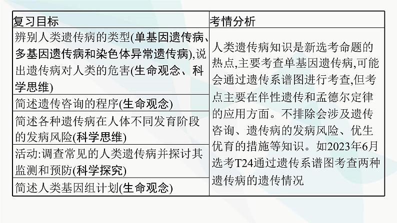 浙科版高考生物一轮复习第4单元遗传的基本规律及应用第15讲人类遗传病课件第2页