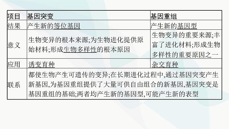 浙科版高考生物一轮复习第6单元生物的变异与进化第19讲生物的变异课件第7页