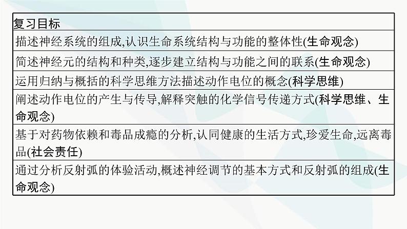 浙科版高考生物一轮复习第7单元稳态与调节第22讲神经调节课件02