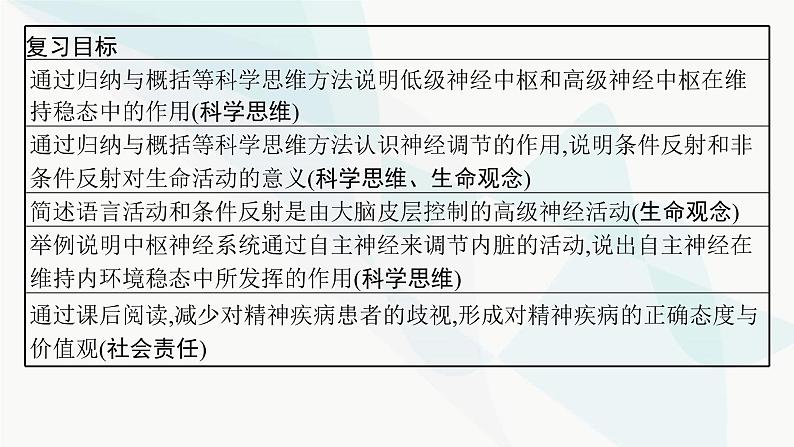 浙科版高考生物一轮复习第7单元稳态与调节第22讲神经调节课件03