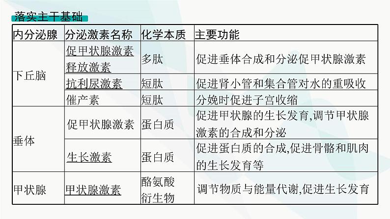 浙科版高考生物一轮复习第7单元稳态与调节第23讲体液调节课件06