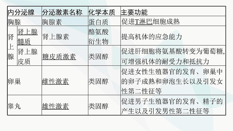 浙科版高考生物一轮复习第7单元稳态与调节第23讲体液调节课件07