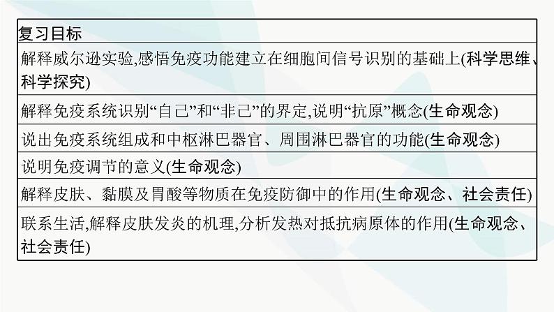 浙科版高考生物一轮复习第7单元稳态与调节第24讲免疫调节课件02