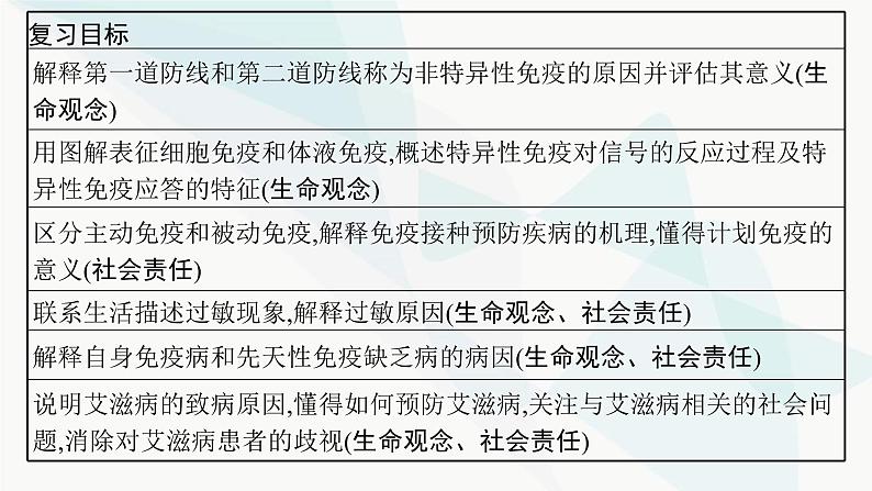 浙科版高考生物一轮复习第7单元稳态与调节第24讲免疫调节课件03