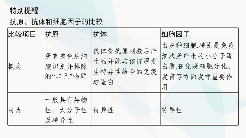 浙科版高考生物一轮复习第7单元稳态与调节第24讲免疫调节课件07