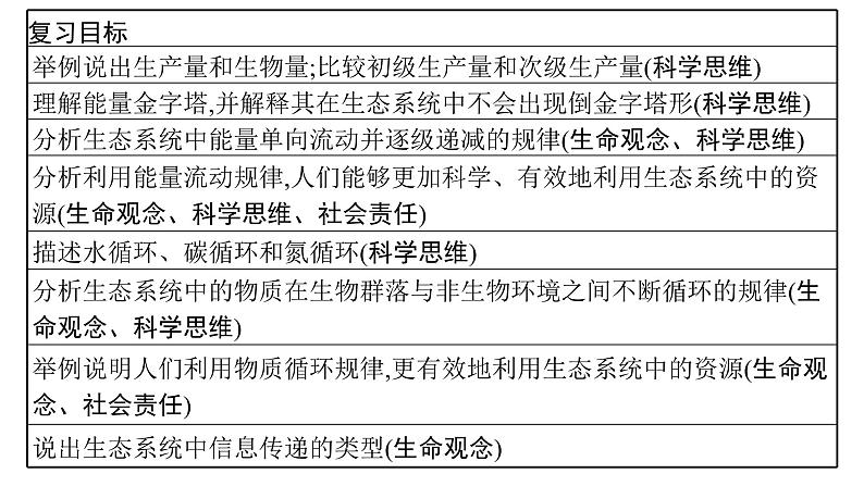 浙科版高考生物一轮复习第8单元生物与环境第28讲第1课时生态系统的成分和营养结构、生产量和生物量课件03