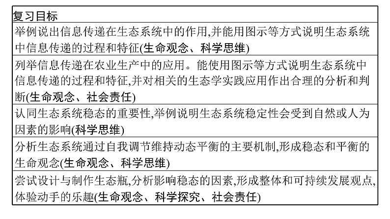 浙科版高考生物一轮复习第8单元生物与环境第28讲第1课时生态系统的成分和营养结构、生产量和生物量课件04