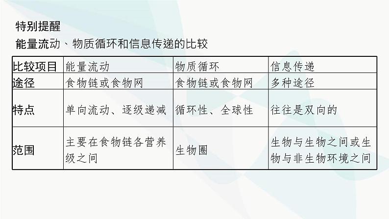 浙科版高考生物一轮复习第8单元生物与环境第28讲第2课时生态系统的功能、稳态及调节课件第4页