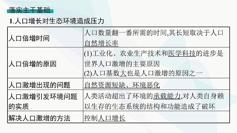 浙科版高考生物一轮复习第8单元生物与环境第29讲人类与环境课件05