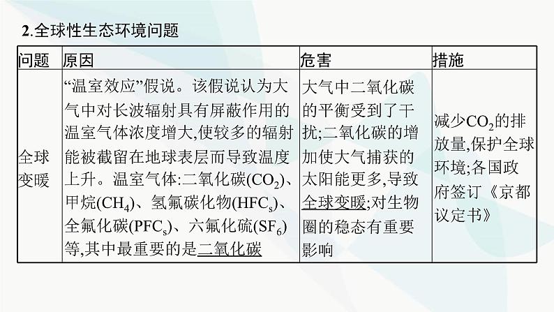 浙科版高考生物一轮复习第8单元生物与环境第29讲人类与环境课件07