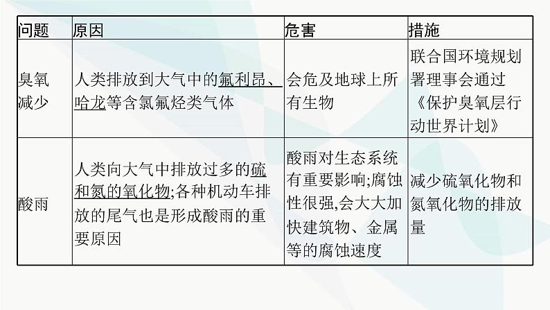 浙科版高考生物一轮复习第8单元生物与环境第29讲人类与环境课件08