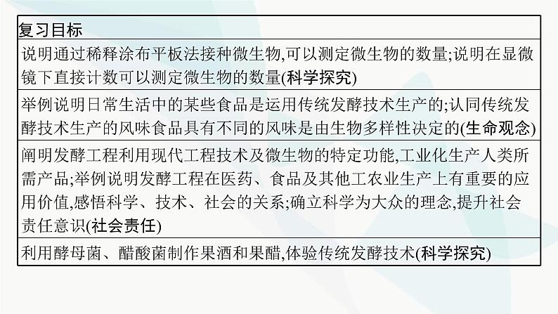 浙科版高考生物一轮复习第9单元生物技术与工程第30讲发酵工程课件第4页