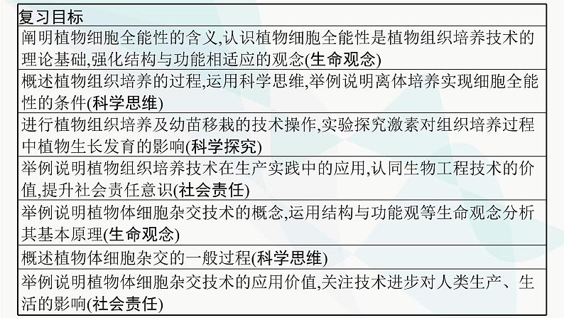 浙科版高考生物一轮复习第9单元生物技术与工程第31讲植物细胞工程课件第2页