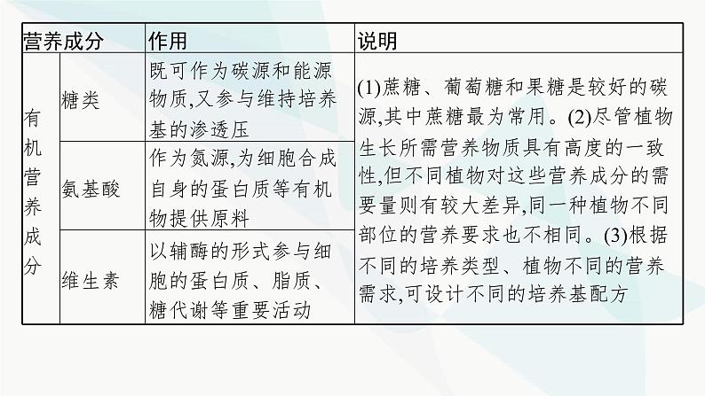 浙科版高考生物一轮复习第9单元生物技术与工程第31讲植物细胞工程课件第7页