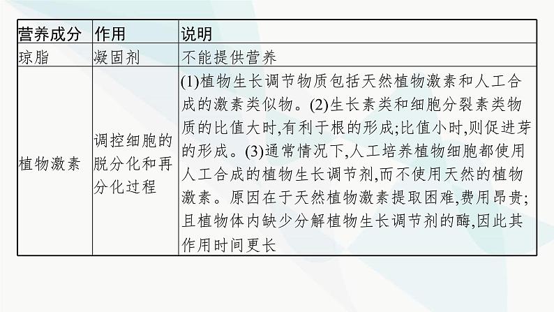 浙科版高考生物一轮复习第9单元生物技术与工程第31讲植物细胞工程课件第8页