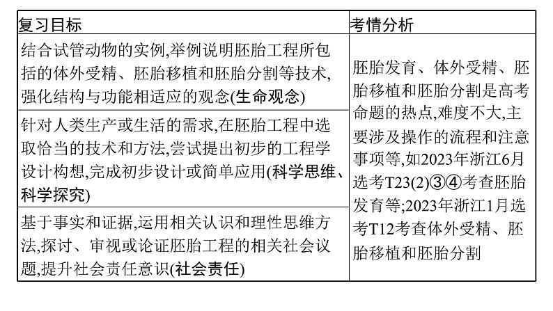 浙科版高考生物一轮复习第9单元生物技术与工程第32讲第2课时对动物早期胚胎或配子进行处理可获得目标个体课件02