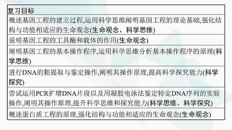 浙科版高考生物一轮复习第9单元生物技术与工程第33讲基因工程课件第2页