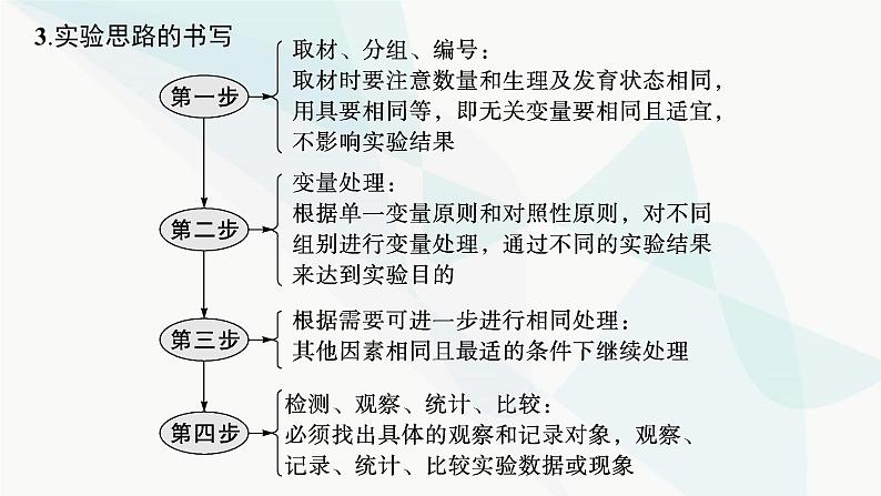 浙科版高考生物一轮复习第10单元实验专题第34讲实验设计课件06