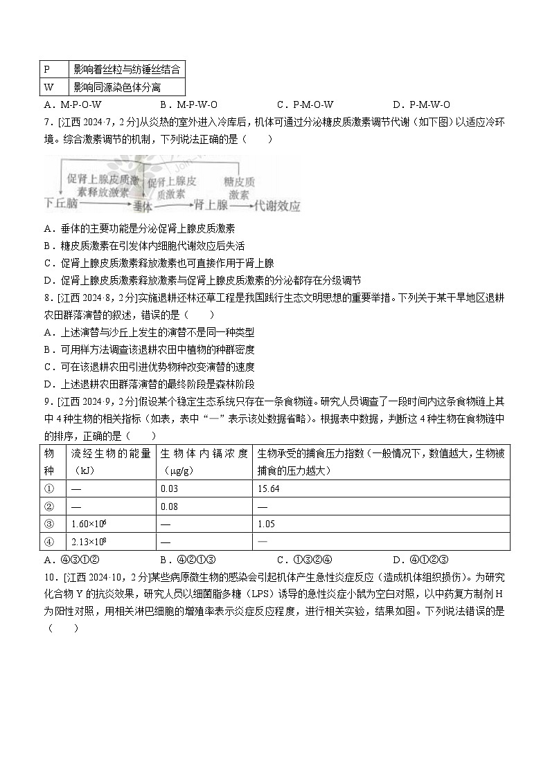 2024年江西高考真题生物试卷(无答案)02