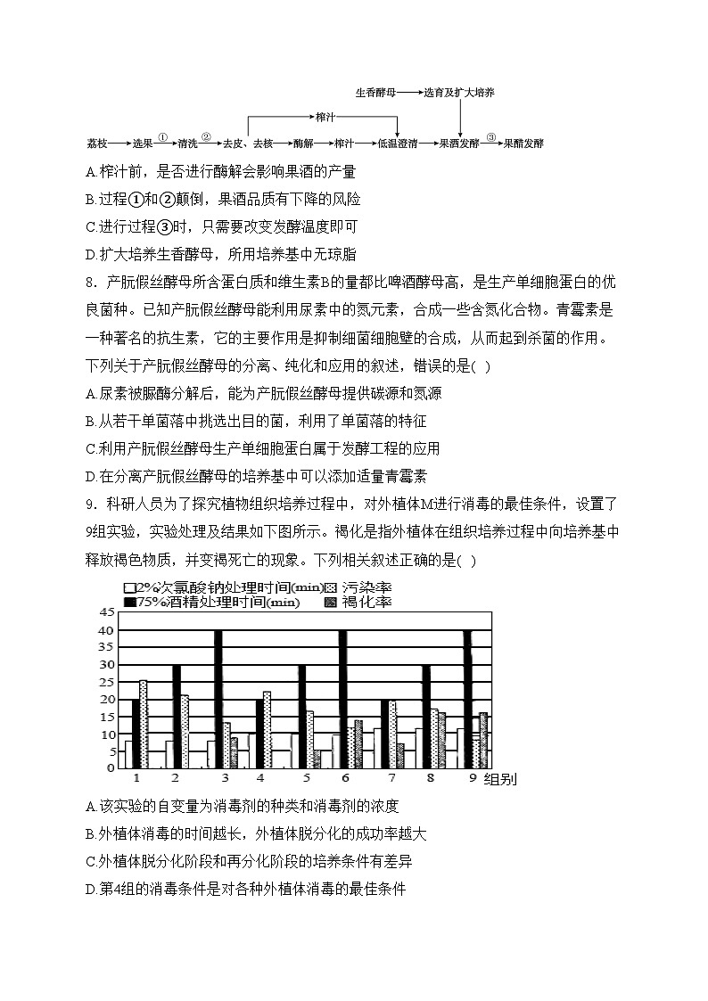 江西省部分学校2023-2024学年高二下学期5月统一调研测试生物试卷(含答案)03