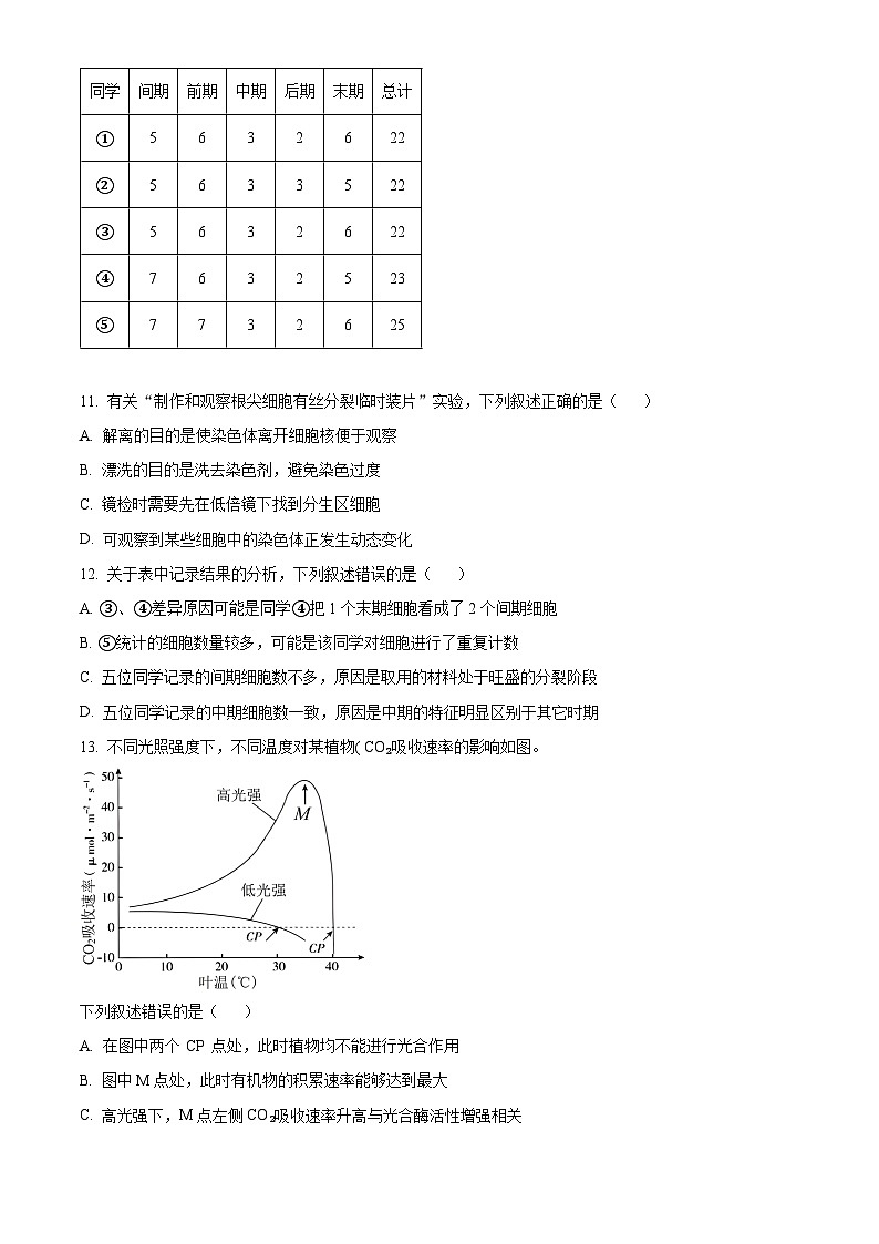 浙江省嘉兴市2023-2024学年高一下学期6月期末考试生物试题（Word版附解析）03