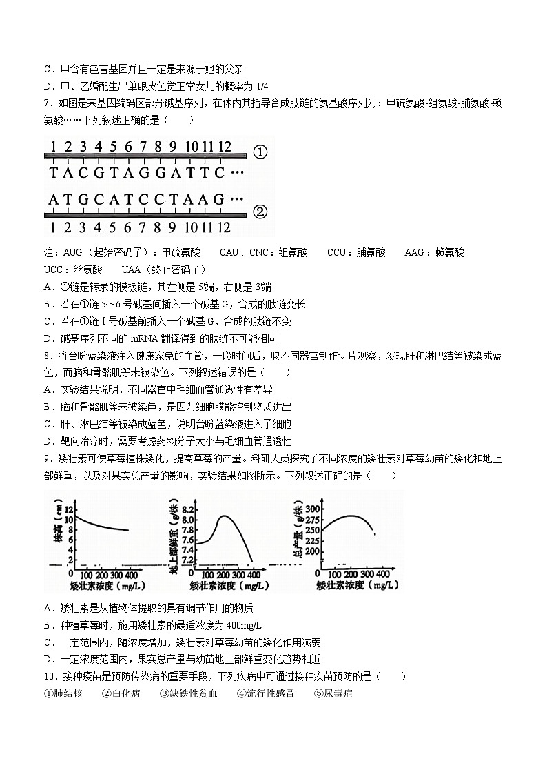 2024年贵州省高考生物真题试卷(无答案)02