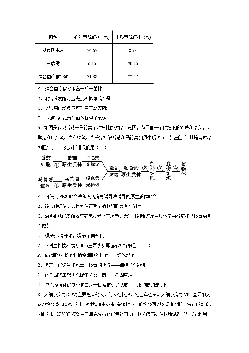 解析版-天津市四校联考2023-2024学年高二下学期期末考试生物试题02