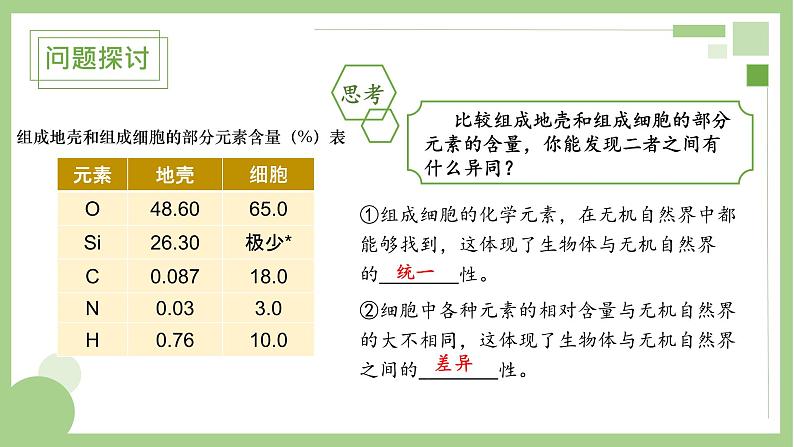 新人教版  高一 生物必修一  第二章 第一节  细胞中的元素和化合物  课件ppt第2页