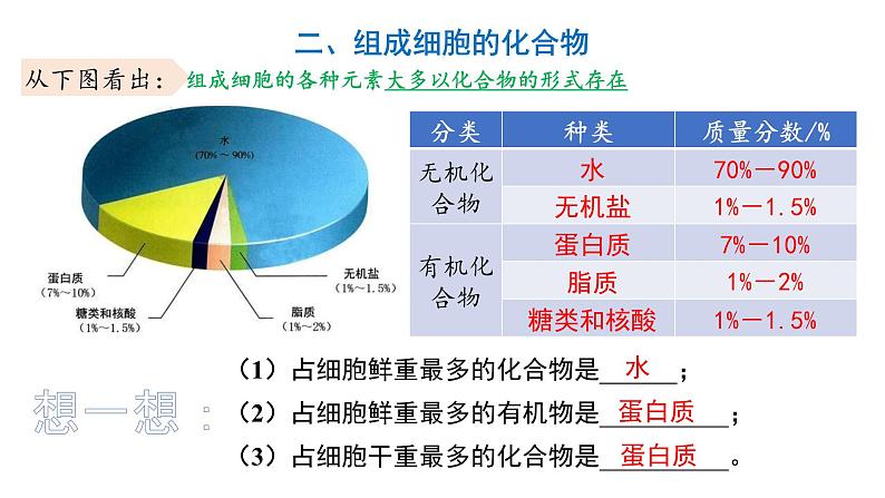 新人教版  高一 生物必修一  第二章 第一节  细胞中的元素和化合物  课件ppt第8页