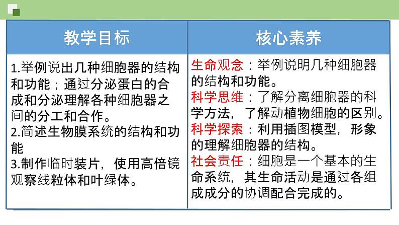 新人教版  高一 生物必修一  第三章 第二节  细胞器之间的分工合作  课件ppt第2页