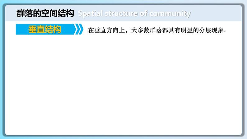 人教版2019高中生物选择性必修2课件2-1群落的结构第2课时(有限无水印版)05