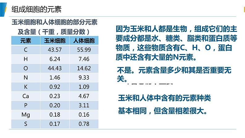 第1节 细胞中的元素和化合物课件2第5页